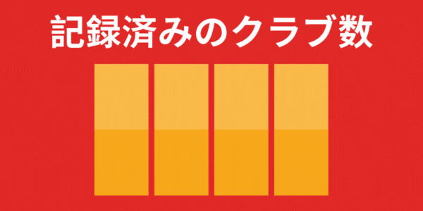 記録済みのクラブ数 2782